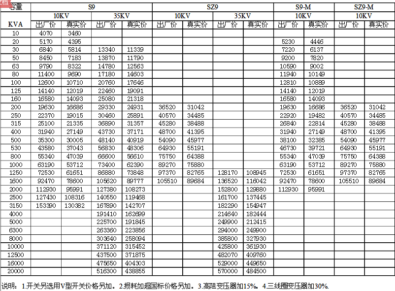 變壓器價(jià)格表
